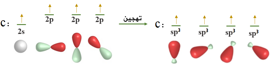 تهجين الكربون